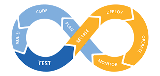 CICD by vcodetechnologies 1